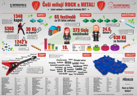 ElitniRebel Festivaly 2017 infografika